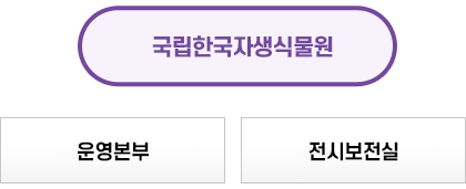 국립세종수목원 조직도. 운영본부(운영지원실, 안전환경실), 서비스본부(고객서비스실, 교육운영실, 전시원실), 산림생물자원본부(도시생물보건실, 식물소재사업실, 도시숲지원센터)로 구성되어 있습니다.